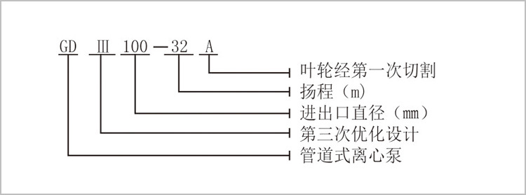 结构图