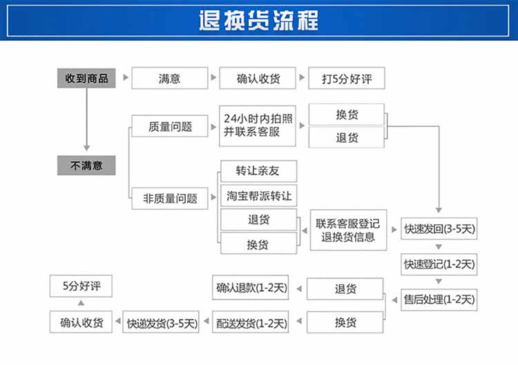 液压快速快速接头