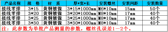 1米铜条参数