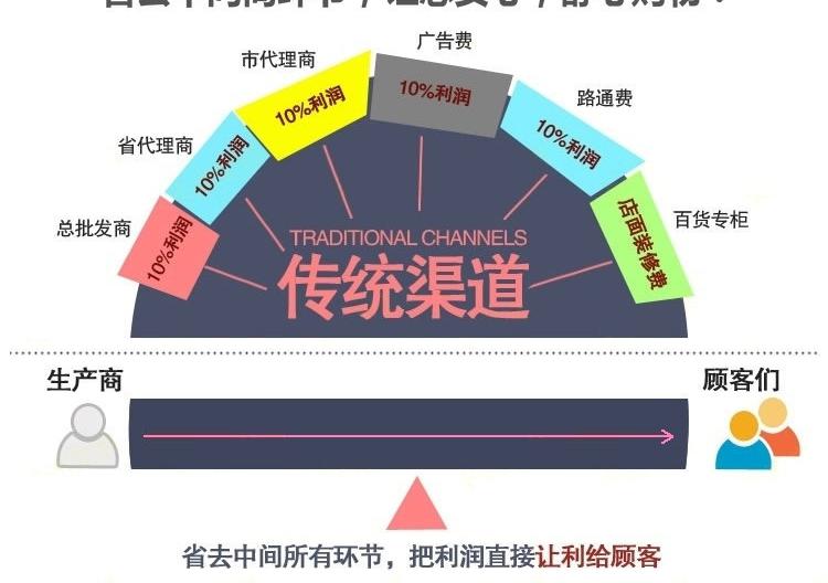 可按客户要求定制