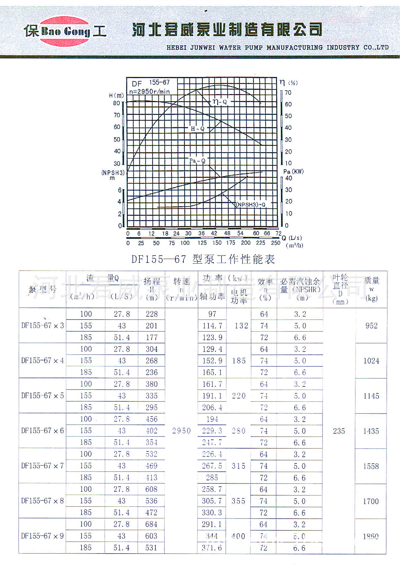 DF155-67(1)