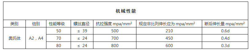 不锈钢螺丝机械性能