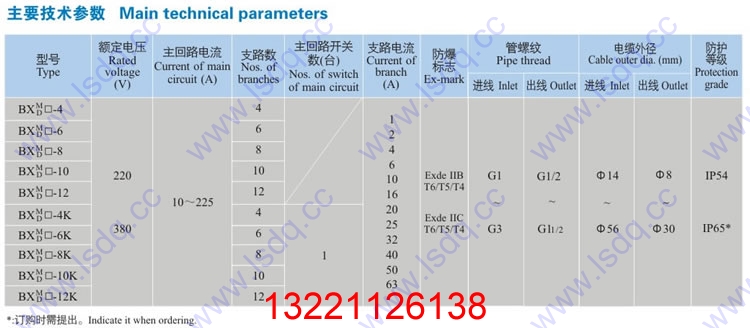 BXM8050防爆防腐照明配电箱