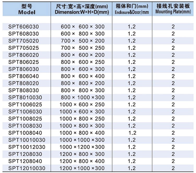 CSL028-150W防水盒系列产品图4