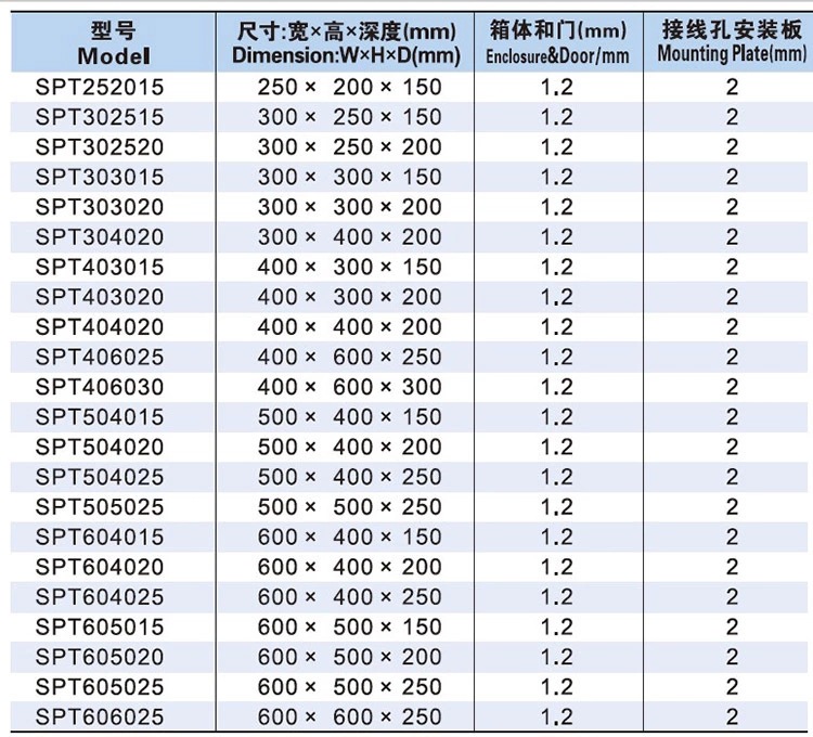 CSL028-150W防水盒系列产品图4