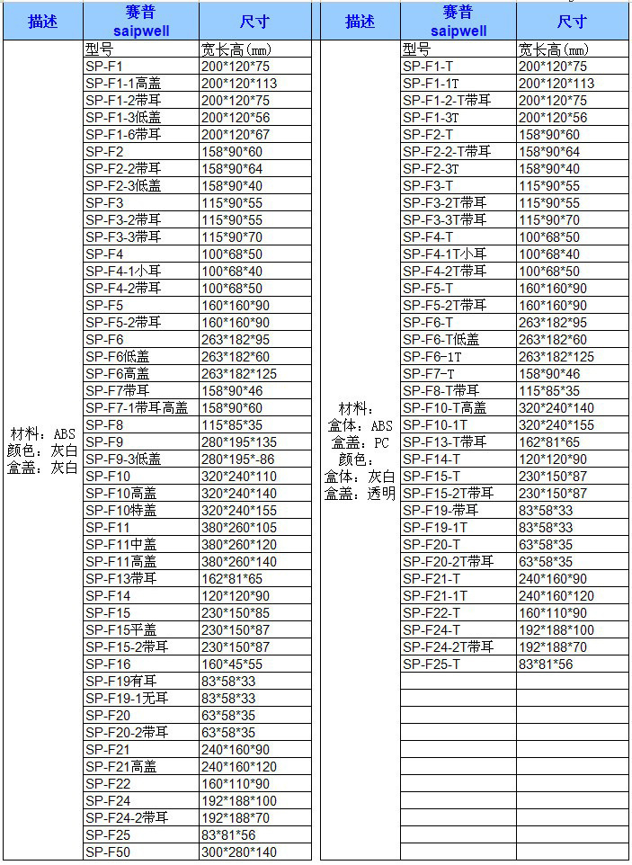 SP系列防水盒尺寸表格3
