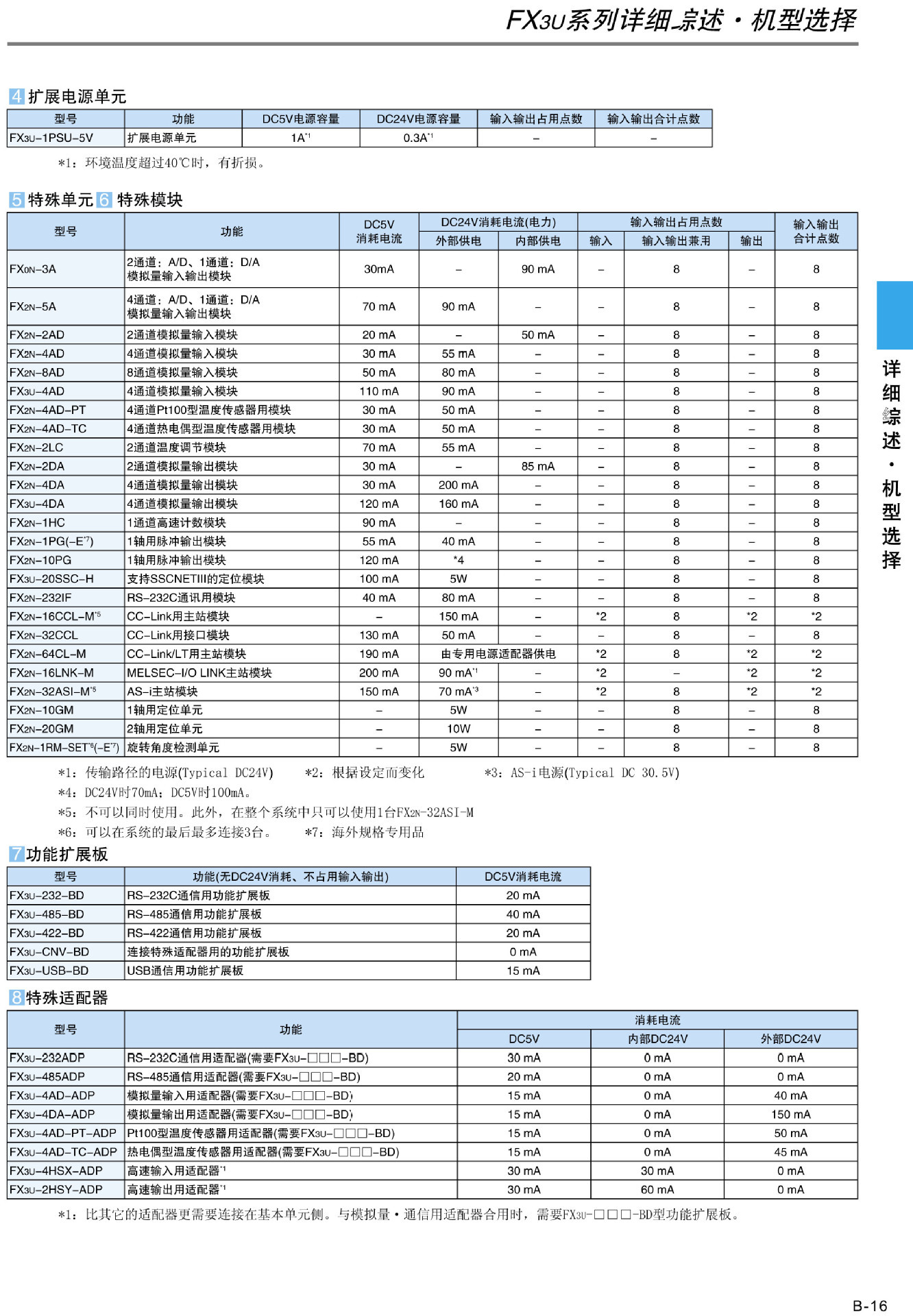页面提取自-FXPLC综合样本-5