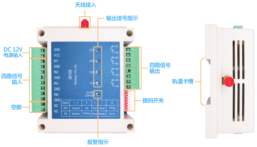 SK108功能分区图