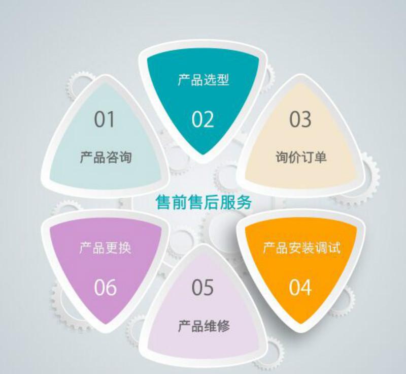 技术支持_