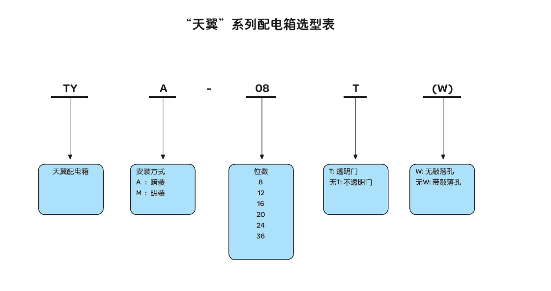 天翼配电箱选型表