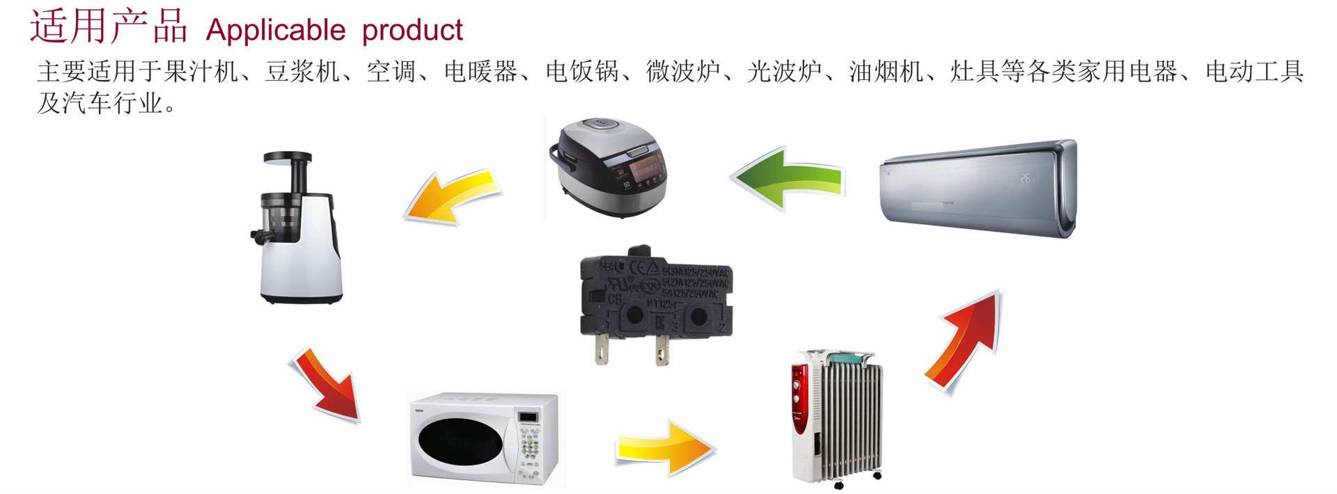 适用产品