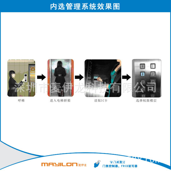 内选管理系统效果图