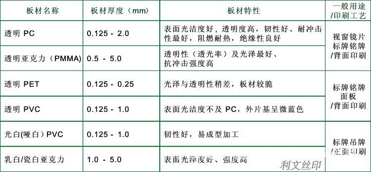 描述9