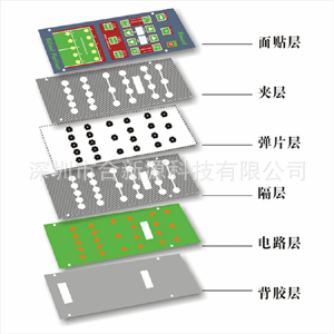 PCB