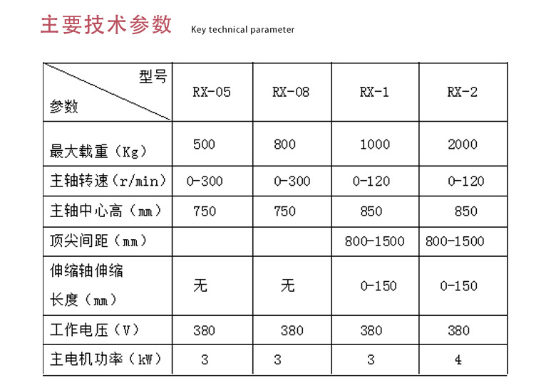RX型高低压卧式绕线机详情页_02