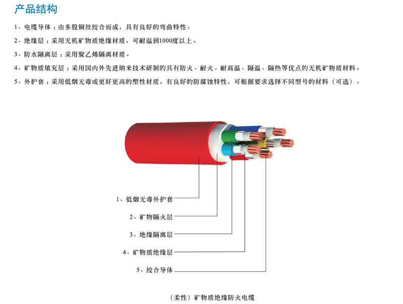 电力电缆 矿物质电缆 电缆厂家