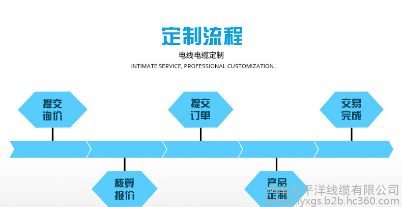 电缆生产厂家 电缆厂 电缆厂家