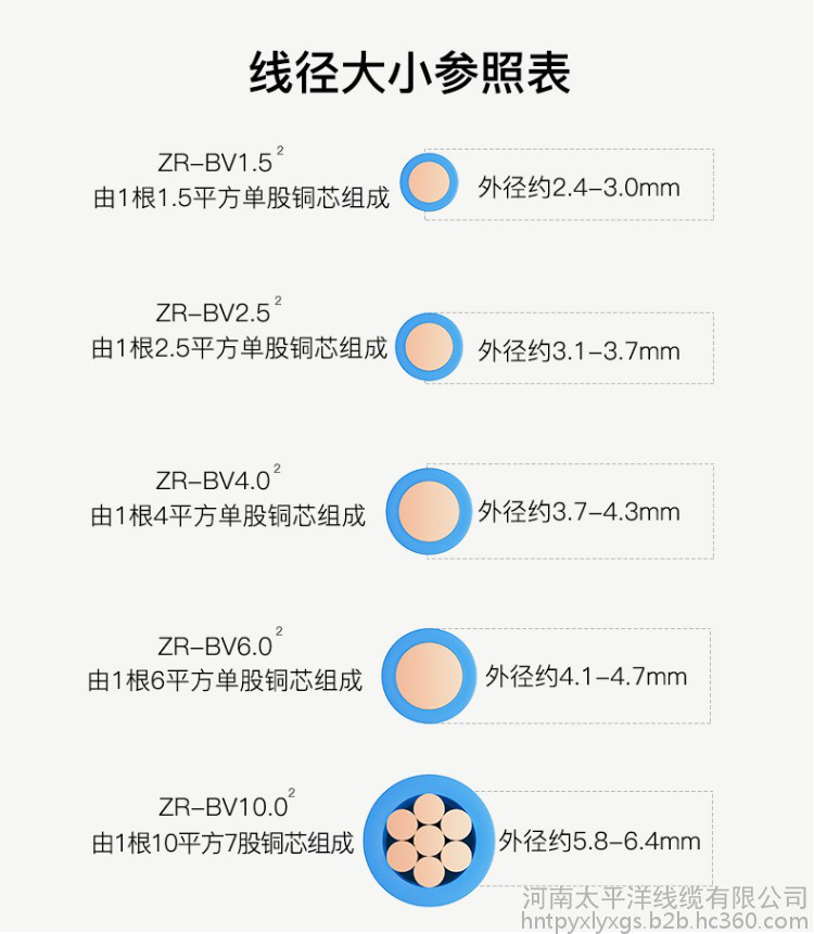 电线电缆批发 阻燃电缆 电力电缆厂
