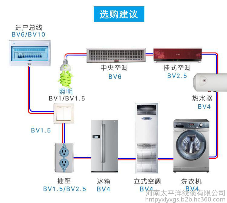 电线电缆批发 阻燃电缆 电力电缆厂