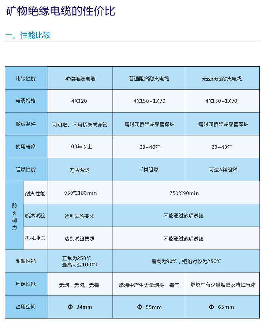 yttw柔性防火电缆 矿物绝缘电缆价格 防火电缆报价