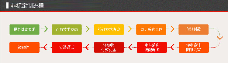 非标流程