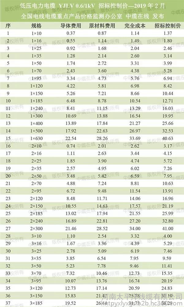 低压电缆 低压电力电缆 低压电缆价格