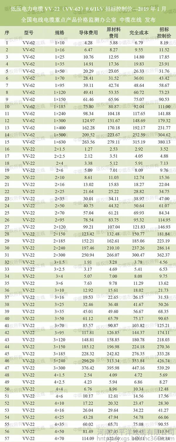 低压电缆 低压电力电缆 低压电缆价格
