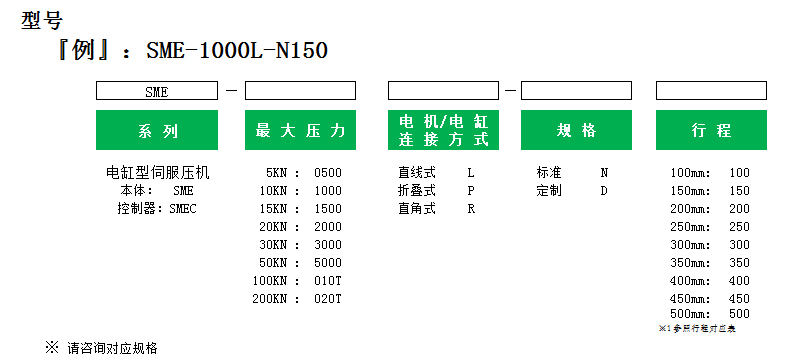 SME型号