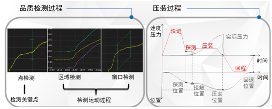 质量检测方式示意图