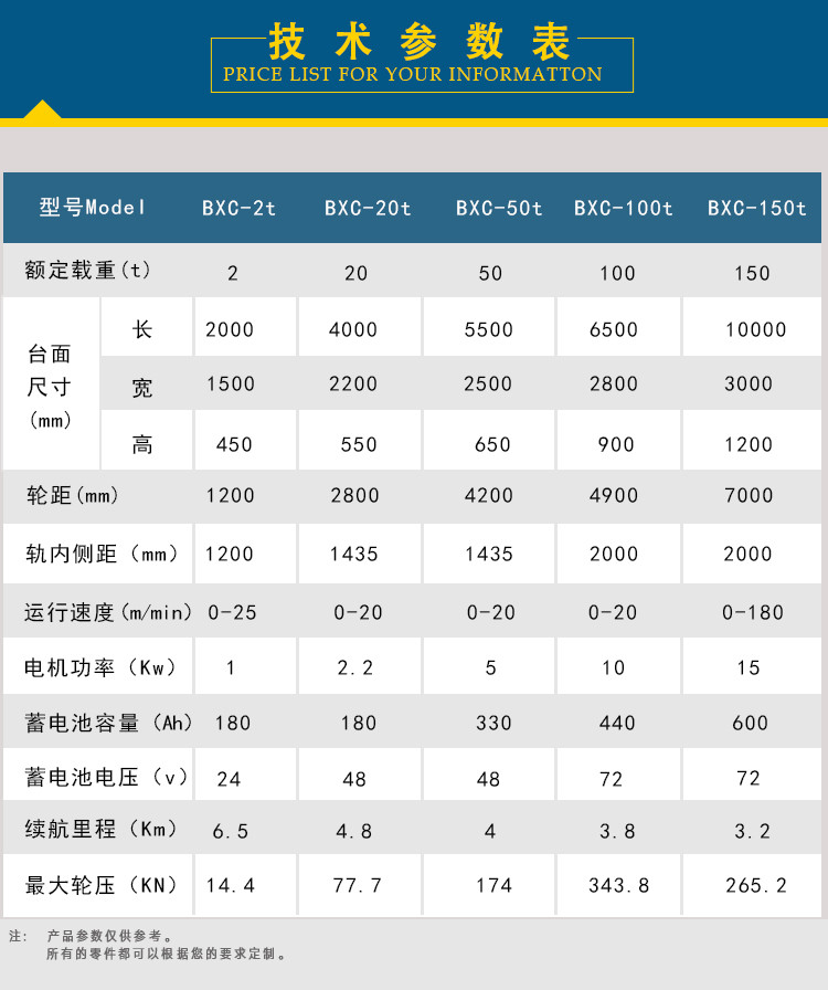 快速换模车