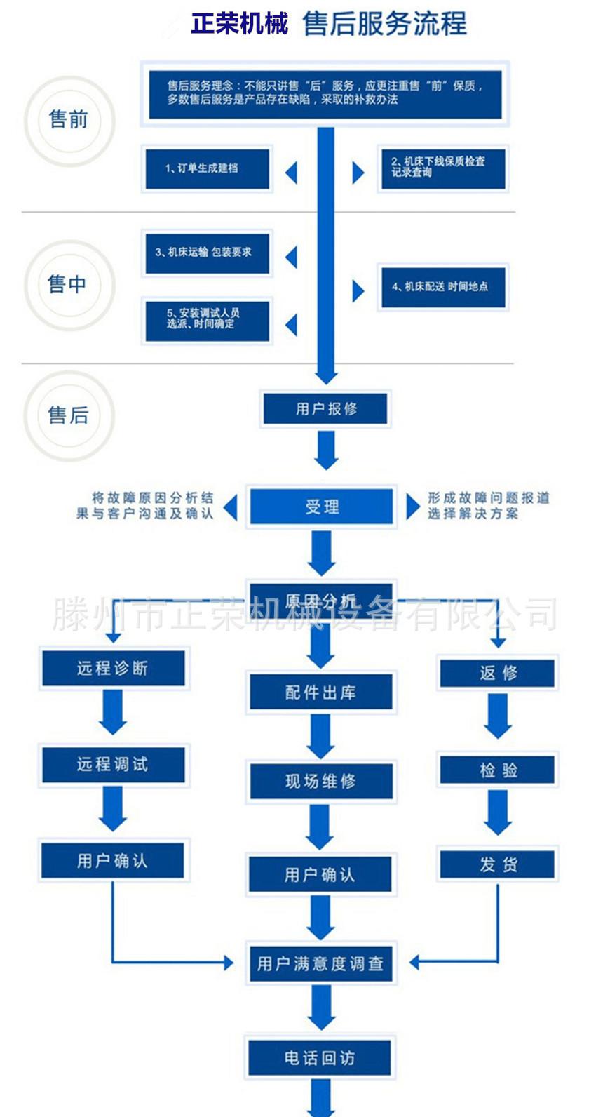 售后服务   22