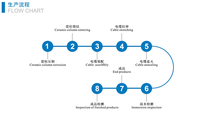 bttz矿物质电缆生产流程