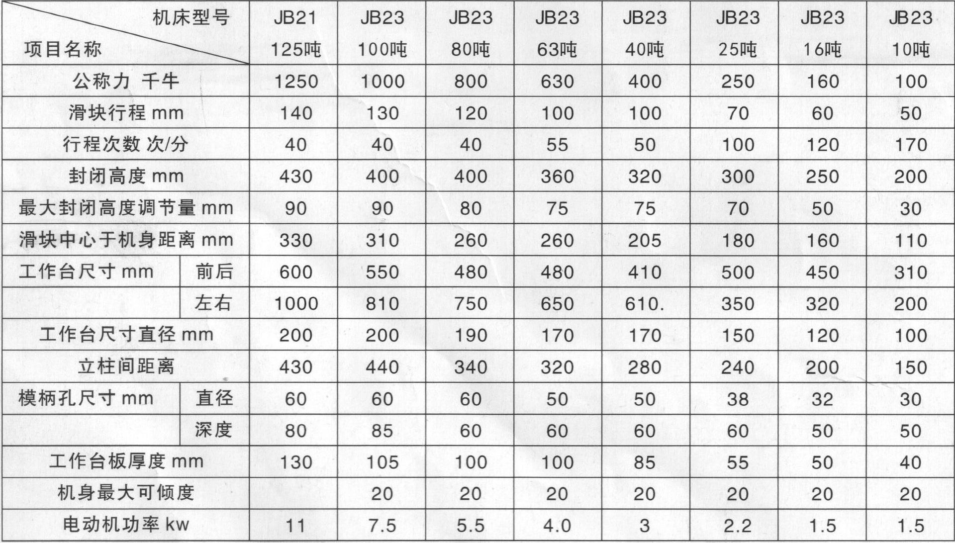 J23系列压力机（普标）
