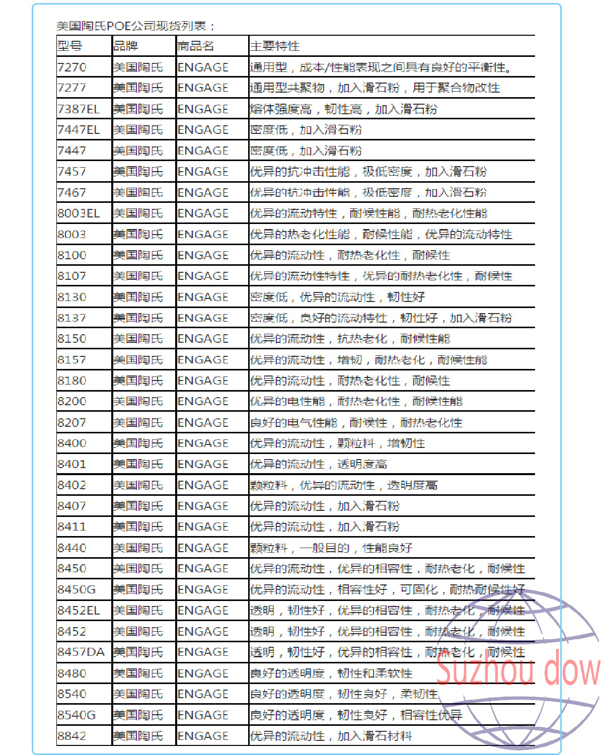 POE陶氏应用参数5