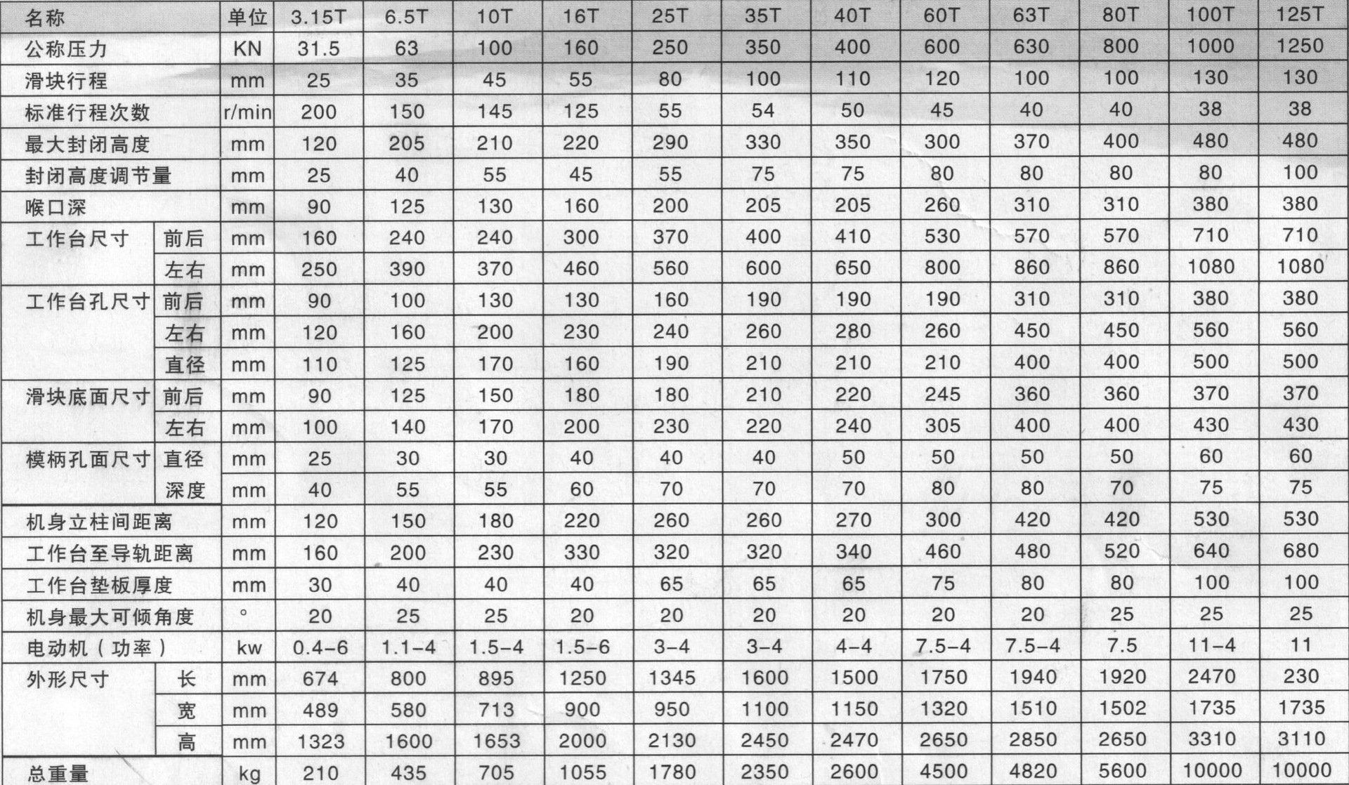 J23系列压力机（国标）