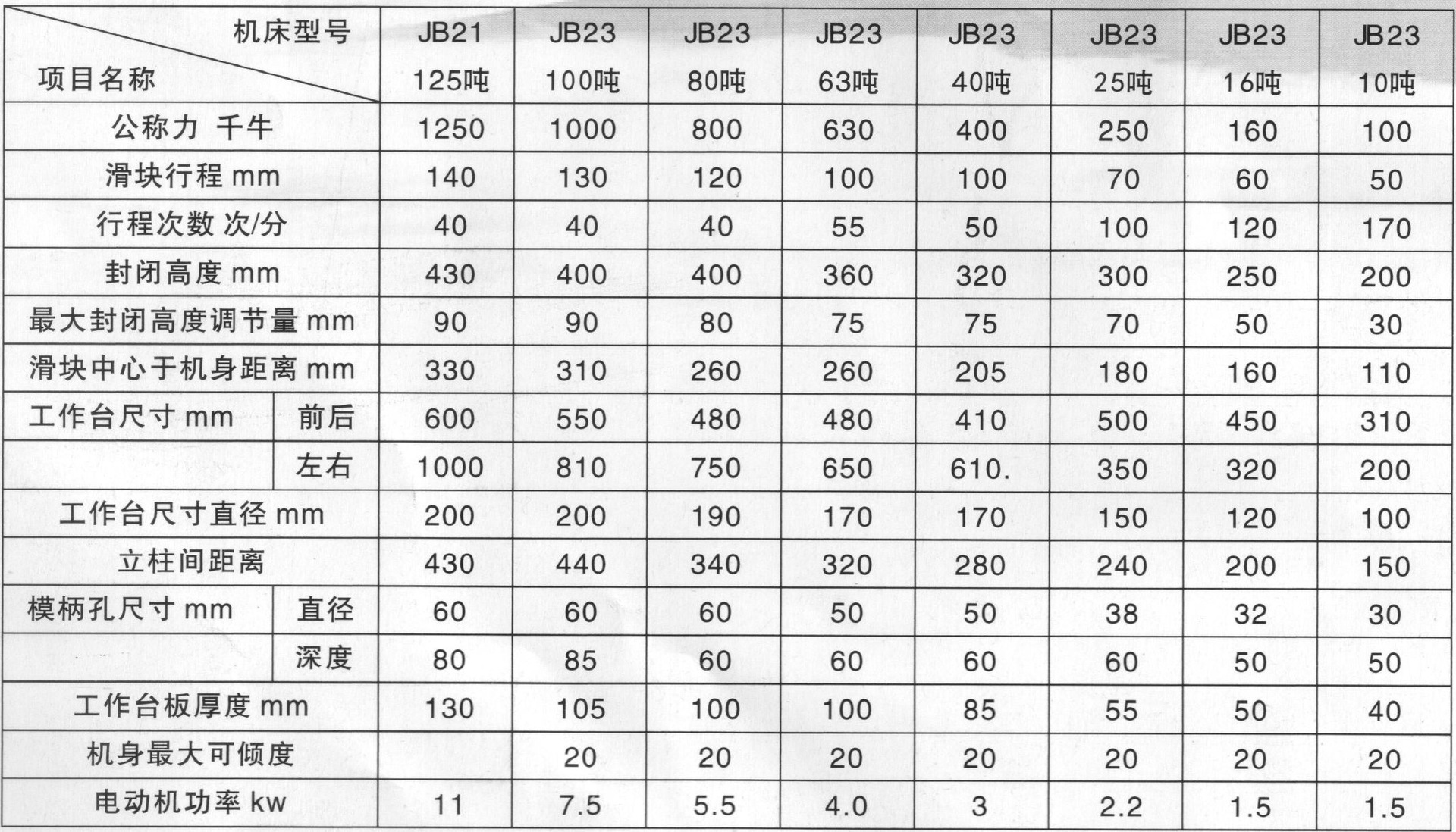 J23系列压力机（非标）