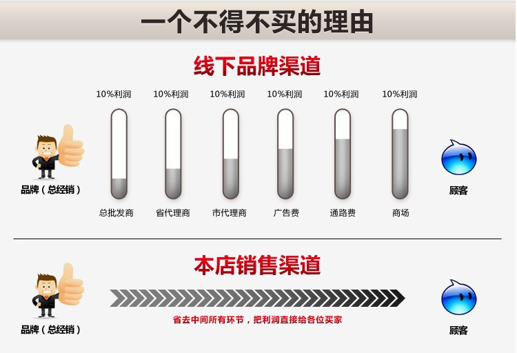 桌