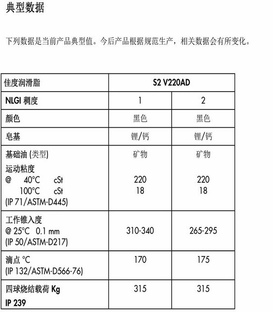 S2V220AD 3