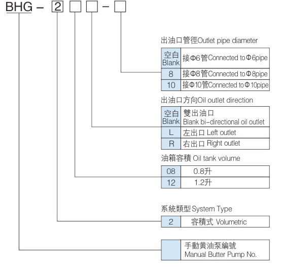 BHG-2编制