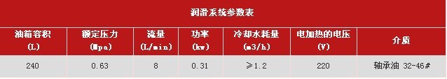 5X制砂机技术参数1